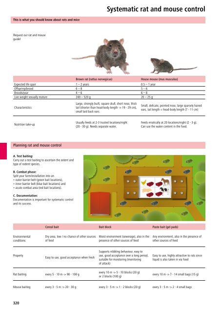 Agrodieren.be agricultural equipment and yard catalog 2018