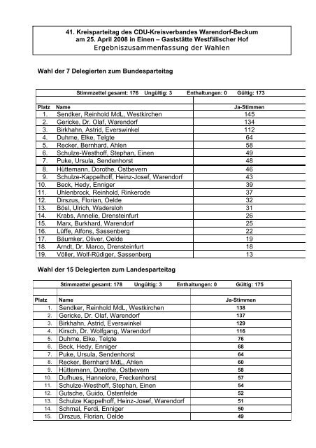 Wahlergebnisse - CDU Kreisverband Warendorf