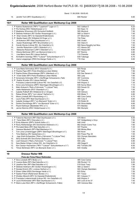 Ergebnisübersicht: 2008 Herford-Bexter Hof,PLS 08.-10 ...