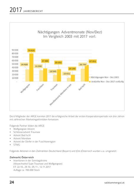 Jahresbericht 2017