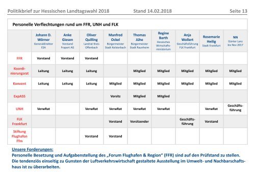 Politikbrief zur Hessischen Landtagswahl 2018