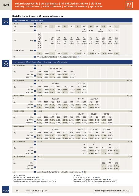 B18_HORA_Preisliste