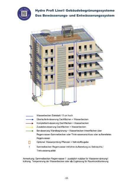 Hydro Profi Line Systemkatalog 2018/2019