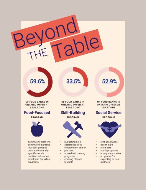 Hunger Report 2017: The Rising Cost of Housing and its Impact on Hunger in Ontario 