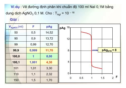 BÀI GIẢNG HÓA PHÂN TÍCH TS. GVC. HOÀNG THỊ HUỆ AN