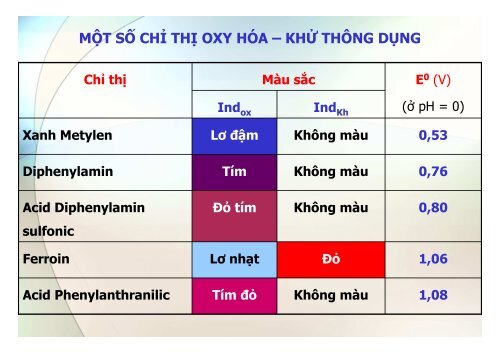 BÀI GIẢNG HÓA PHÂN TÍCH TS. GVC. HOÀNG THỊ HUỆ AN