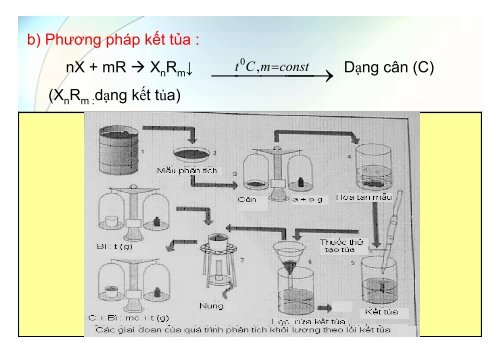 BÀI GIẢNG HÓA PHÂN TÍCH TS. GVC. HOÀNG THỊ HUỆ AN