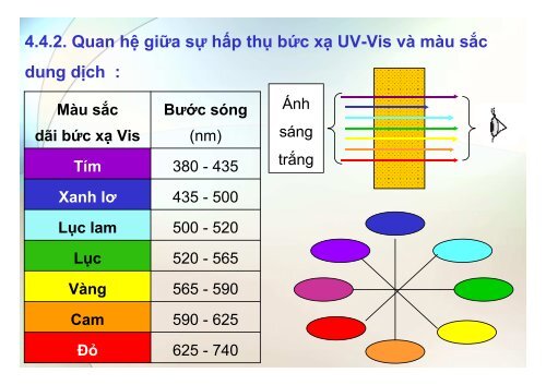 BÀI GIẢNG HÓA PHÂN TÍCH TS. GVC. HOÀNG THỊ HUỆ AN