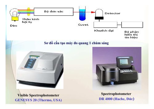 BÀI GIẢNG HÓA PHÂN TÍCH TS. GVC. HOÀNG THỊ HUỆ AN