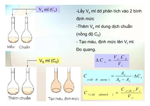 BÀI GIẢNG HÓA PHÂN TÍCH TS. GVC. HOÀNG THỊ HUỆ AN