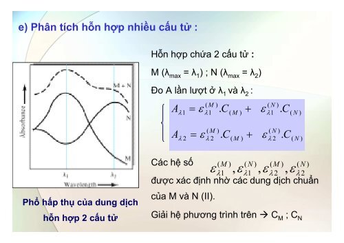 BÀI GIẢNG HÓA PHÂN TÍCH TS. GVC. HOÀNG THỊ HUỆ AN