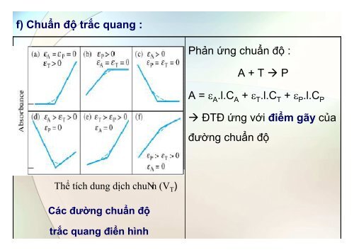 BÀI GIẢNG HÓA PHÂN TÍCH TS. GVC. HOÀNG THỊ HUỆ AN