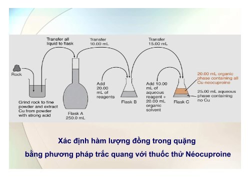 BÀI GIẢNG HÓA PHÂN TÍCH TS. GVC. HOÀNG THỊ HUỆ AN