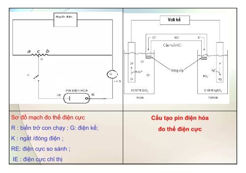 BÀI GIẢNG HÓA PHÂN TÍCH TS. GVC. HOÀNG THỊ HUỆ AN