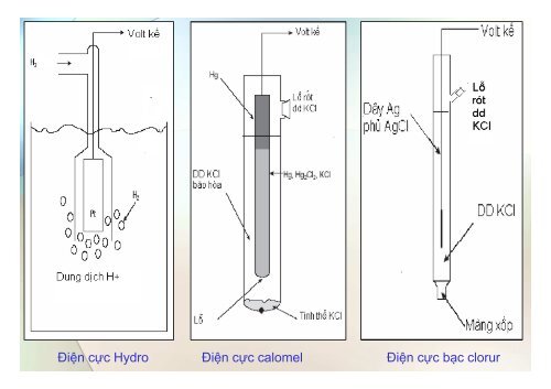 BÀI GIẢNG HÓA PHÂN TÍCH TS. GVC. HOÀNG THỊ HUỆ AN