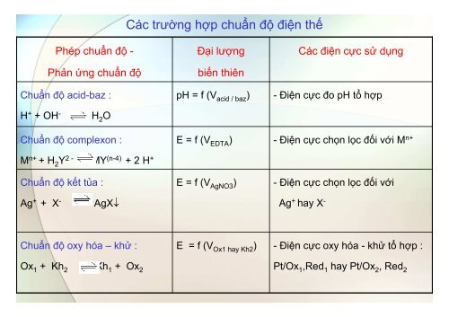 BÀI GIẢNG HÓA PHÂN TÍCH TS. GVC. HOÀNG THỊ HUỆ AN