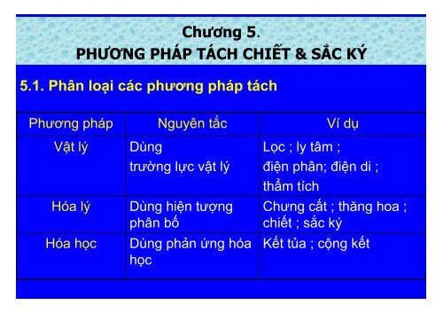 BÀI GIẢNG HÓA PHÂN TÍCH TS. GVC. HOÀNG THỊ HUỆ AN