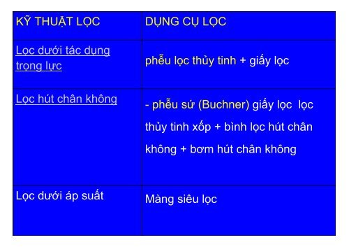 BÀI GIẢNG HÓA PHÂN TÍCH TS. GVC. HOÀNG THỊ HUỆ AN