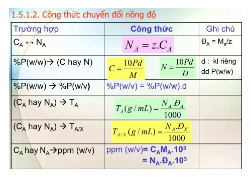 BÀI GIẢNG HÓA PHÂN TÍCH TS. GVC. HOÀNG THỊ HUỆ AN