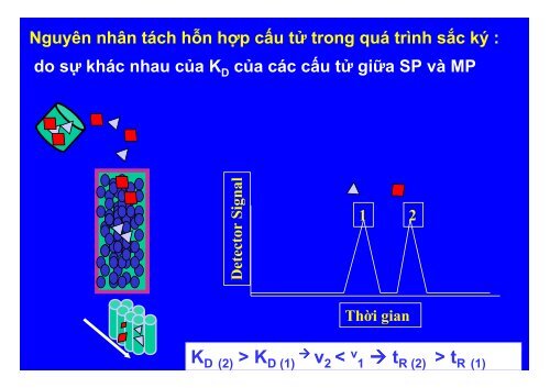 BÀI GIẢNG HÓA PHÂN TÍCH TS. GVC. HOÀNG THỊ HUỆ AN