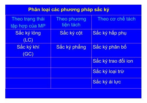 BÀI GIẢNG HÓA PHÂN TÍCH TS. GVC. HOÀNG THỊ HUỆ AN