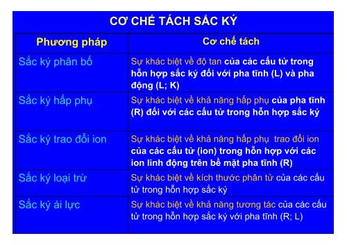 BÀI GIẢNG HÓA PHÂN TÍCH TS. GVC. HOÀNG THỊ HUỆ AN