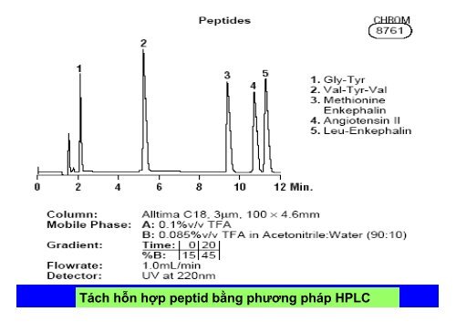 BÀI GIẢNG HÓA PHÂN TÍCH TS. GVC. HOÀNG THỊ HUỆ AN