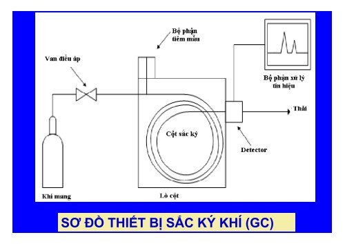 BÀI GIẢNG HÓA PHÂN TÍCH TS. GVC. HOÀNG THỊ HUỆ AN