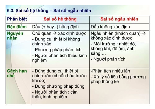 BÀI GIẢNG HÓA PHÂN TÍCH TS. GVC. HOÀNG THỊ HUỆ AN