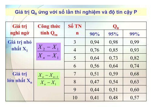 BÀI GIẢNG HÓA PHÂN TÍCH TS. GVC. HOÀNG THỊ HUỆ AN