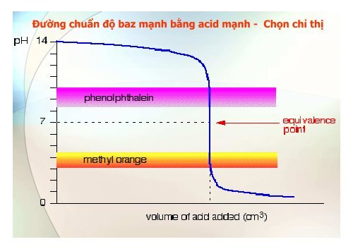 BÀI GIẢNG HÓA PHÂN TÍCH TS. GVC. HOÀNG THỊ HUỆ AN