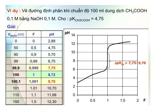 BÀI GIẢNG HÓA PHÂN TÍCH TS. GVC. HOÀNG THỊ HUỆ AN