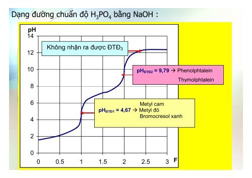 BÀI GIẢNG HÓA PHÂN TÍCH TS. GVC. HOÀNG THỊ HUỆ AN