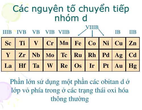 HÓA HỌC PHỨC CHẤT (NÂNG CAO)