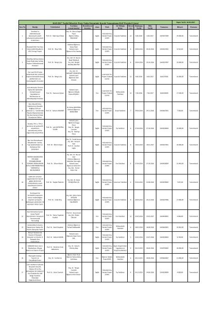 10.03.2017-Tarihi-İtibariyle-Proje-Takip-Sisteminde-Kayıtlı-Tamamlanan-BAP-Projeleri-Listesi