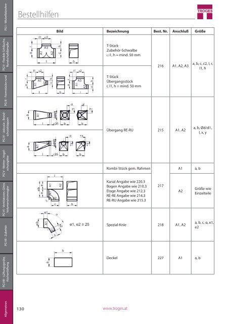 Preisliste 2018 TROGES