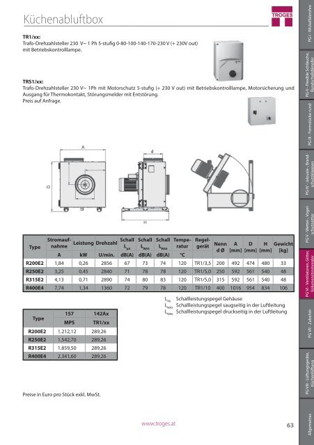 Preisliste 2018 TROGES