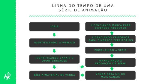 [SPLIT] Caminhos para a produção de séries - OUT 2017 v4