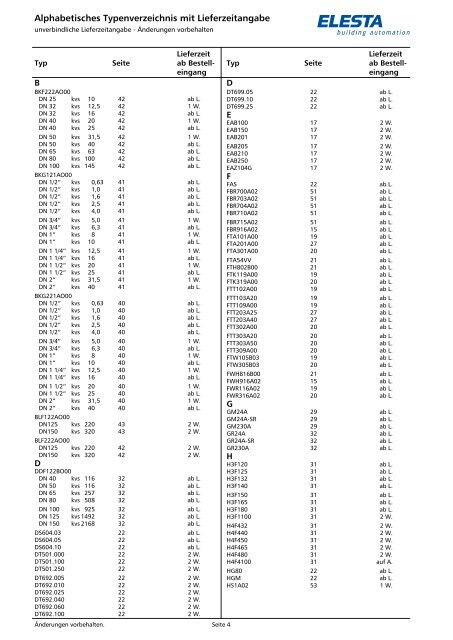 P18_03 Produktuebersicht