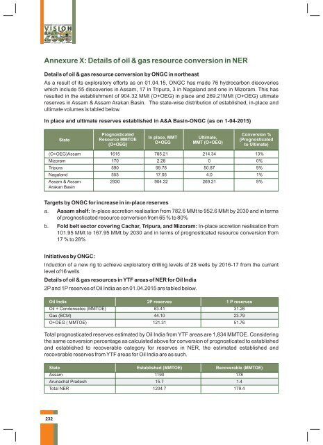 Hydrocarbon Vision 2030 (ஹைட்ரோகார்பன் தொலைநோக்கு ஆவணம் 2030)