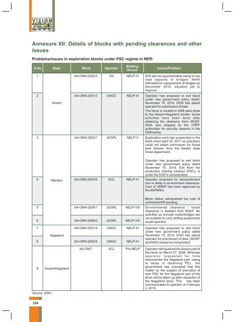 Hydrocarbon Vision 2030 (ஹைட்ரோகார்பன் தொலைநோக்கு ஆவணம் 2030)