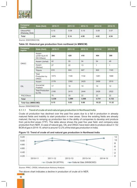 Hydrocarbon Vision 2030 (ஹைட்ரோகார்பன் தொலைநோக்கு ஆவணம் 2030)