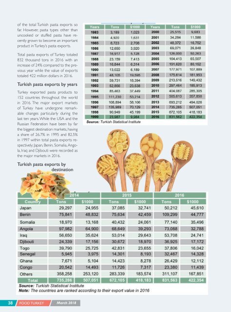 FoodTurkey March/April 2018