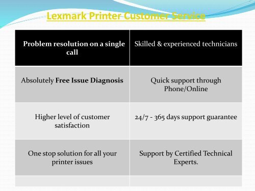 Lexmark Printer Customer Support  +1-844-867-9017 Lexmark Printer Support