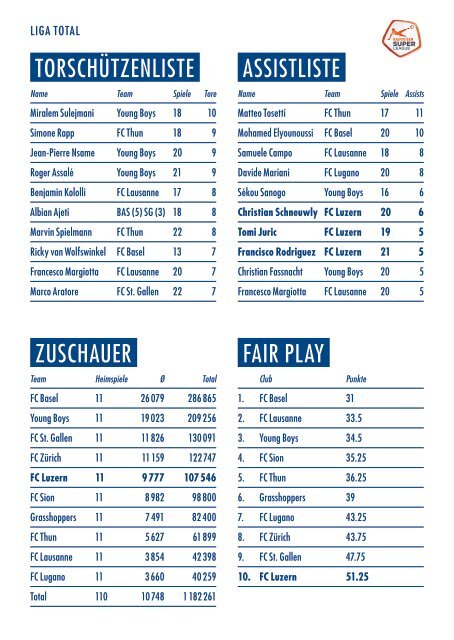 FC LUZERN MATCHZYTIG N°12 1718 (RSL 23)