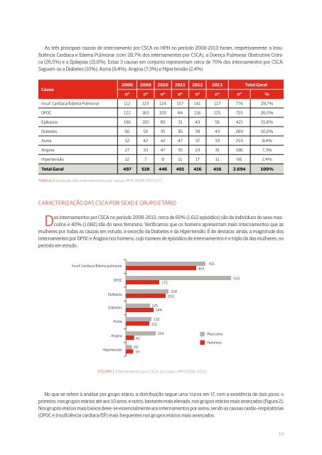 Gestão Hospitalar N.º 9 2017