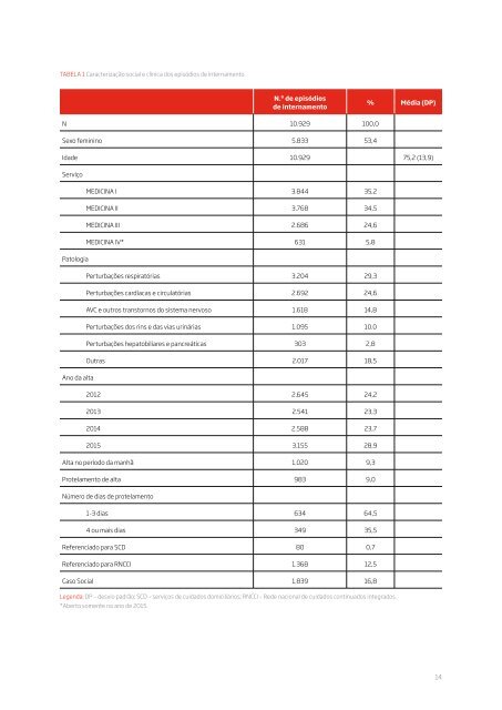 Gestão Hospitalar N.º 10 2017