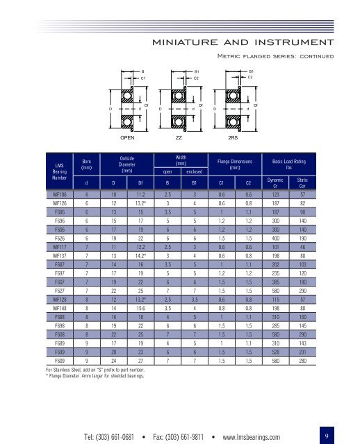 LMS Catalog (2018)