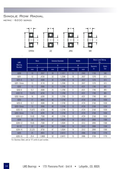 LMS Catalog (2018)