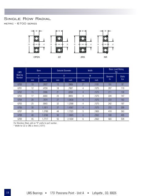 LMS Catalog (2018)